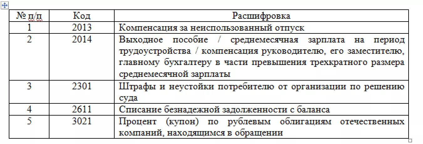 Код дохода 2013. Код дохода в справке 2 НДФЛ. Код дохода 2013 в справке 2 НДФЛ что это. ..Код 2013 в справке 2 НДФЛ коды.