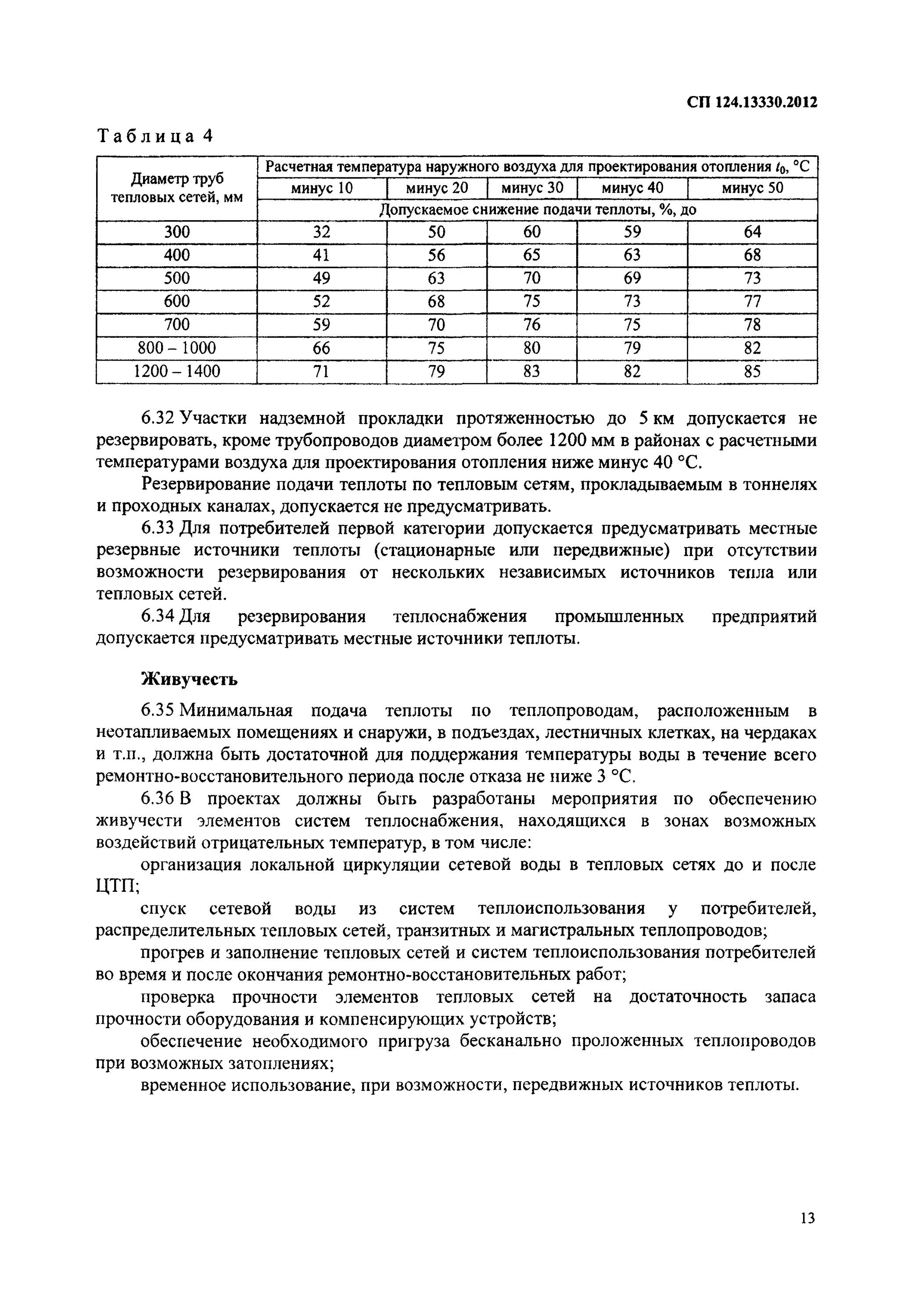 Сп 124.13330 2012 тепловые сети актуализированная редакция. СП 124.13330.2012 тепловые сети. СП 124.13330.