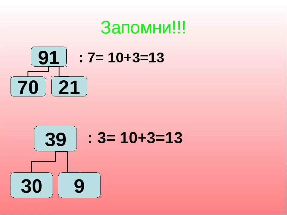 Деление двузначного числа на однозначное. Схема деления двузначное на однозначное. Внетабличное умножение и деление. Случаи внетабличного умножения и деления. Видео умножение 3