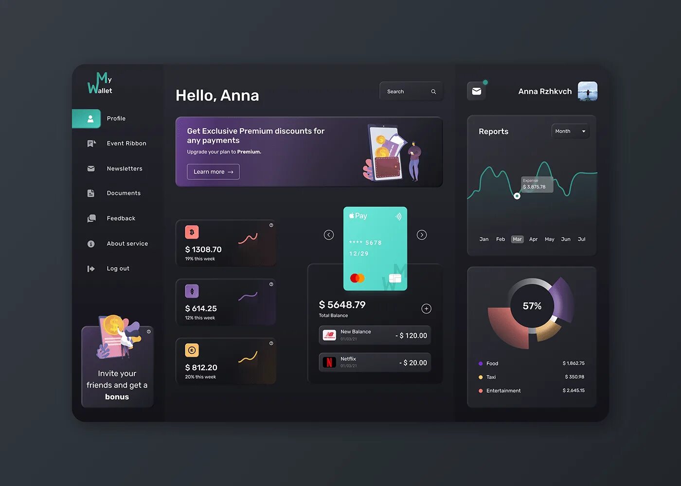 Ux ui figma. Фигма ux ui. figma ui ux design. dashboard design ui ux. ui ux дизайн figma.