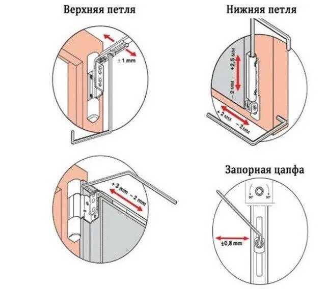 Зимние регулировка пластиковых окон. Регулировка дверных петель шестигранником. Регулировка петель пластиковых окон самостоятельно. Регулировочные эксцентрики пластиковых окон.