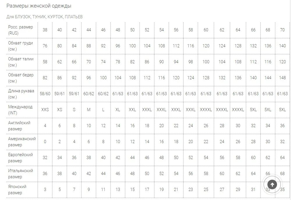 Размер одежды кофта. Таблица размеров женской одежды. Размерная сетка женской одежды блузки. Размер кофты женской таблица. Размер блузки таблица женская.