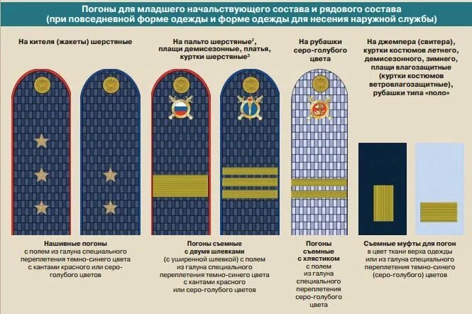 Погоны полиции младший сержант расстояние лычек