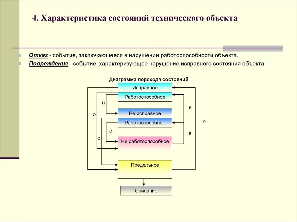 Параметры состояния технических систем. Виды технического состояния объекта. Характеристика технического состояния объекта. Параметры технического состояния. Параметры состояния здания.