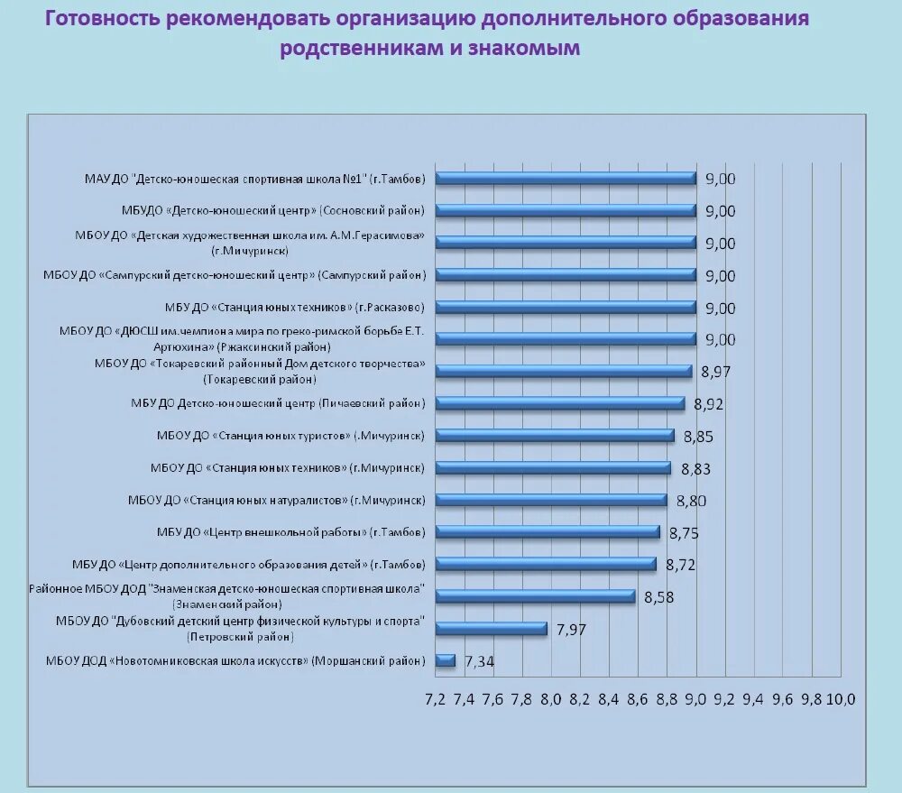 Мичуринск численность населения. Численность населения Тамбовской области. Численность Тамбовской области по районам. Численность населения Тамбова и Тамбовской области. Население Тамбовской области карта.