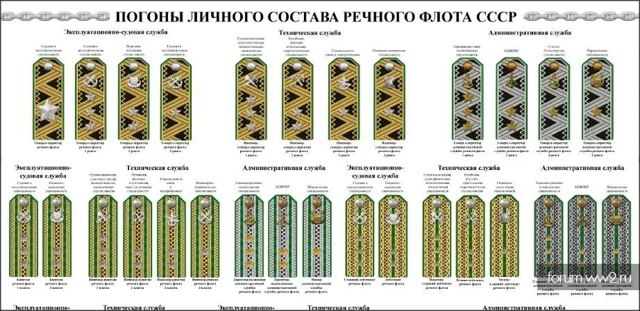 Звания рек. Знаки различия моряков гражданского флота СССР. Погоны гражданского флота РФ И звания. Знаки различия железнодорожников СССР погоны. Звания моряков гражданского флота.