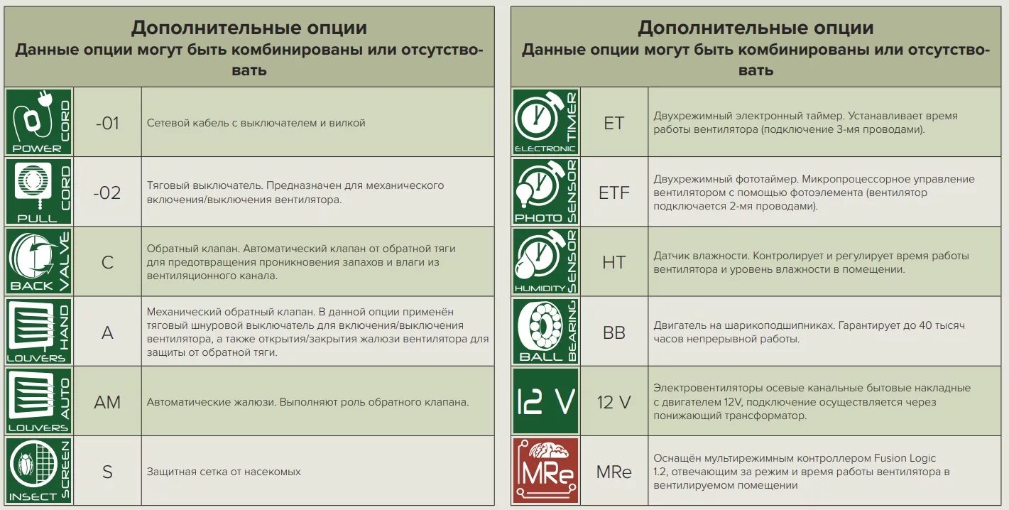 E 100 s c. Вентилятор вытяжной era e 100 s c mre. вытяжной вентилятор era e 150 s c mre 16 вт. e100 s c mre. fusion logic 1.2 d100.