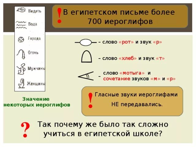 Письменность и знания древних египтян презентация. В египетском письме более иероглифов. Иероглифы древнего египта. 3 предложения на древнеегипетском языке. Иероглифическое письмо древнего египта.