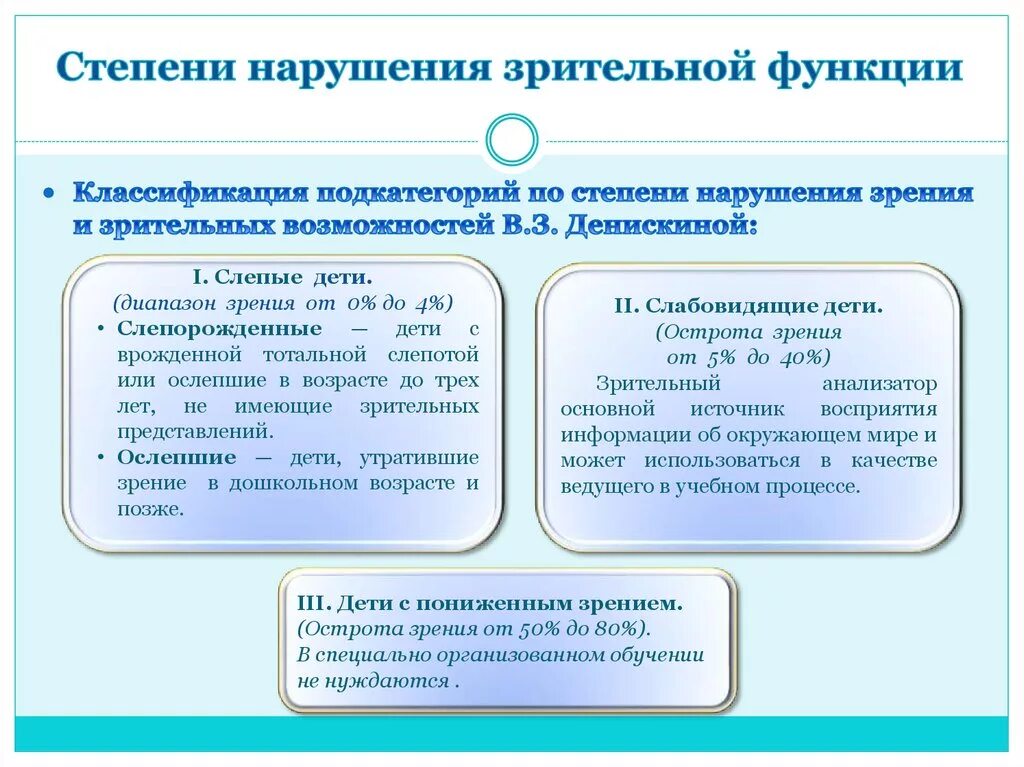 Степени зрительных нарушений. Классификация нарушений зрения. Степени нарушения зрения у детей. Степени нарушения функции зрения. Зависимости от степени нарушения