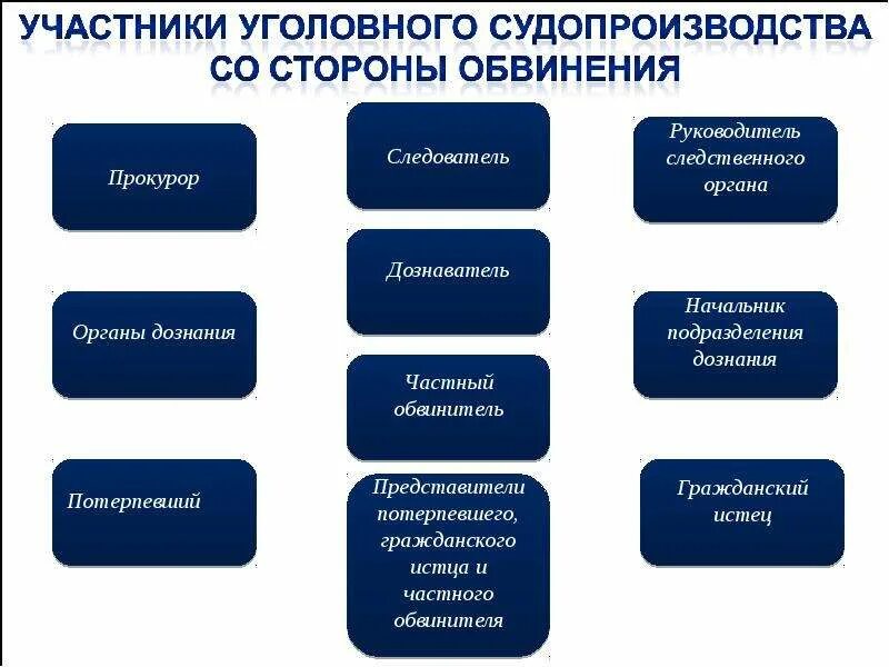 Защитник является участником