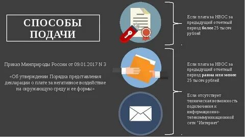 Негативное воздействие оплата