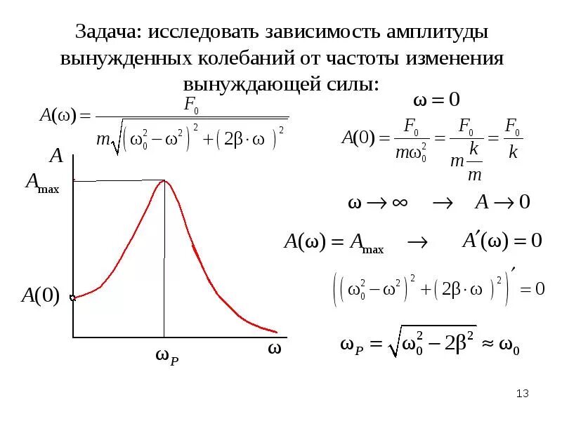 Амплитуда резонанса. Зависимость амплитуды вынужденных колебаний от частоты. Зависимость амплитуды колебаний от частоты вынуждающей силы. Зависимость амплитуды колебаний от частоты вынужденной силы. График зависимости амплитуды вынужденных колебаний от частоты.