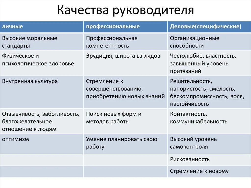 Что важно в работе руководителя. Личностные качества руководителя. качества необходимые руководителю. профессиональные качества ру. личностные качества начальника.