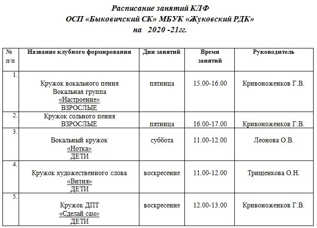 Расписание автобусов Жуковка Упрусы Быковичи. Расписание маршруток по Жуковке Брянской области. Расписание маршруток Жуковка Брянская область. Расписание автобусов Жуковка Упрусы. Автобус жуковка брянск завтра