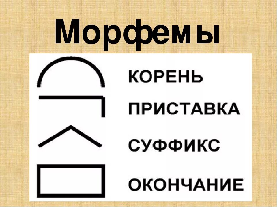 Представляет корень суффикс. Морфемы. Морфема это. Морфемы слова. Морфемы в русском языке.