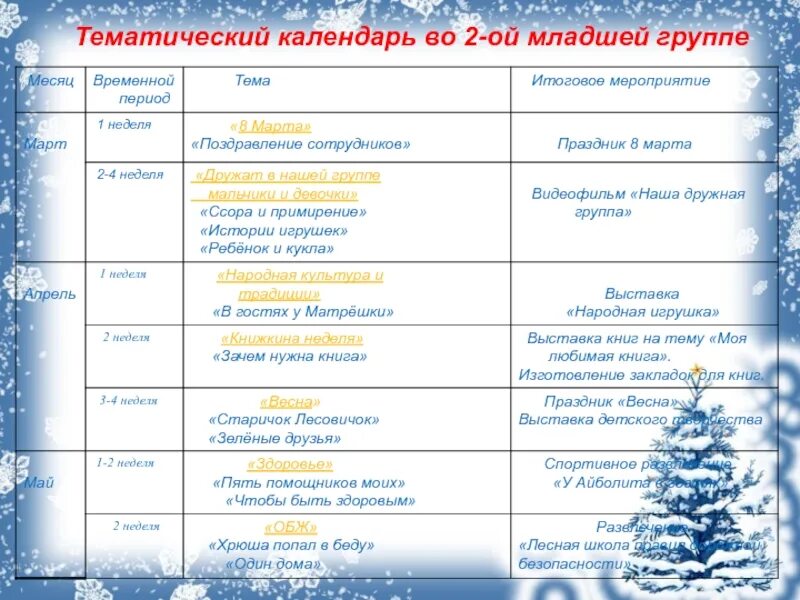 Детский сад план январь. Темы недель на март в младшей группе. тематические недели в младшей гр. мероприятия в январе в детском саду. план мероприятий в саду на январь.