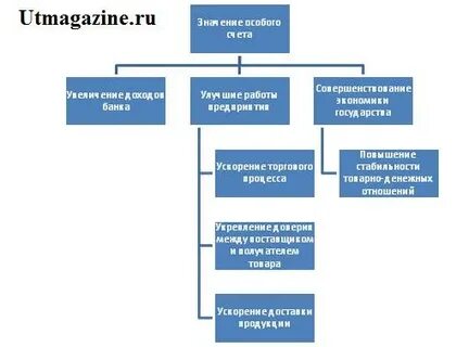 На особом счету