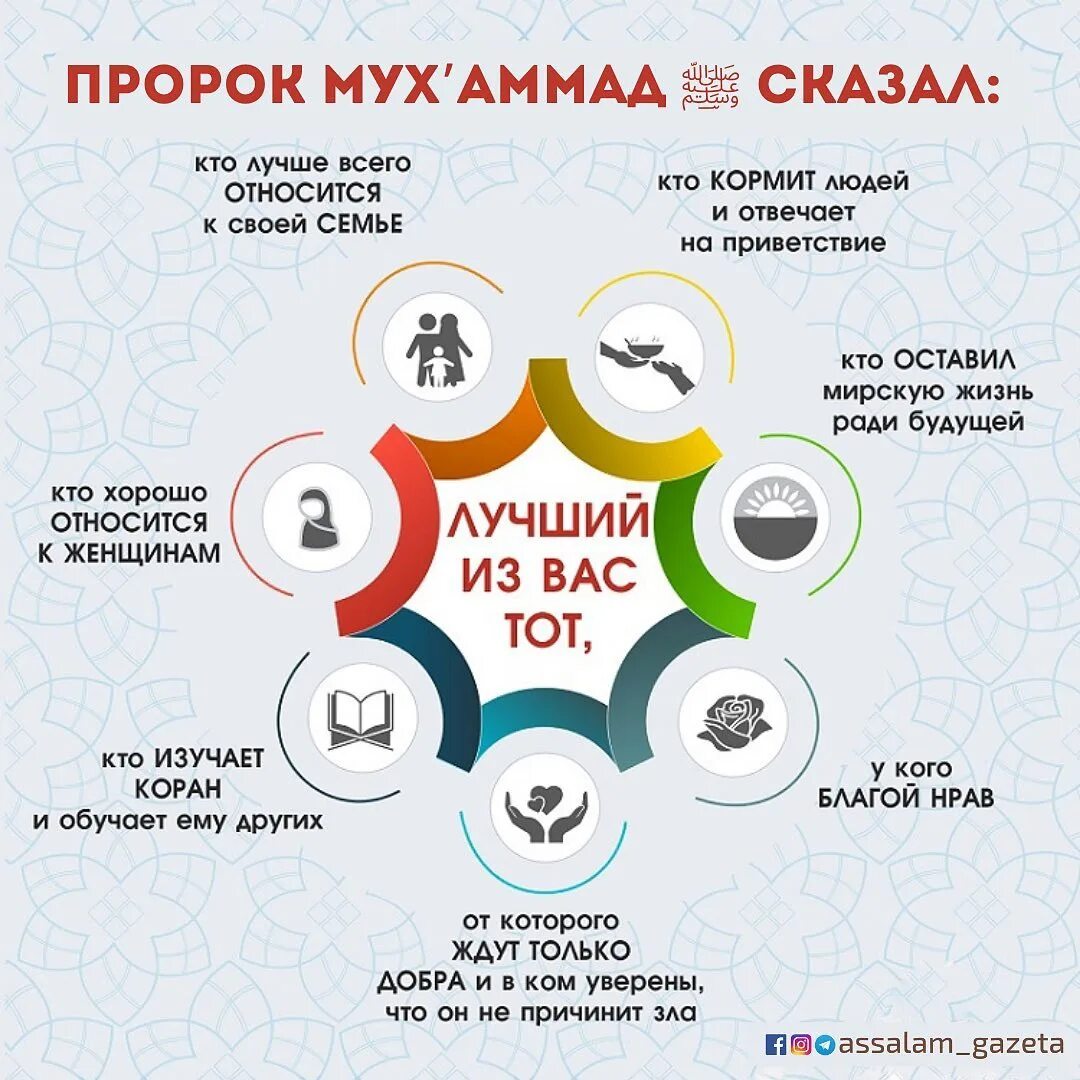 Самый лучший нрав. Благой нрав хадис. благой нрав в исламе. благой нрав пророка мухаммада. лучшие хадисы пророка мухаммада с.а.с.
