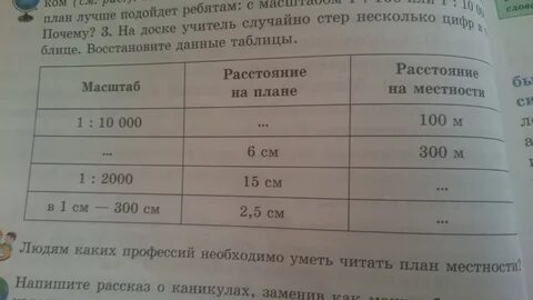 Вернуть таблицу