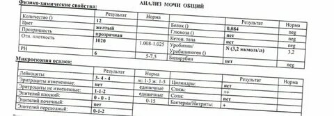 Белок в моче второй триместр