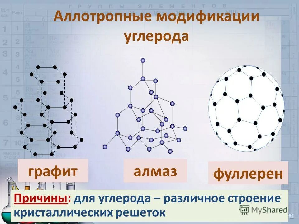 Аллотропные соединения неметаллов. Алмаз графит карбин фуллерен Графен. Аллотропные соединения углерода сажа. Углерод фуллерен кристаллическая решетка. Кристаллическая решетка Алмаз графит карбин фуллерен.