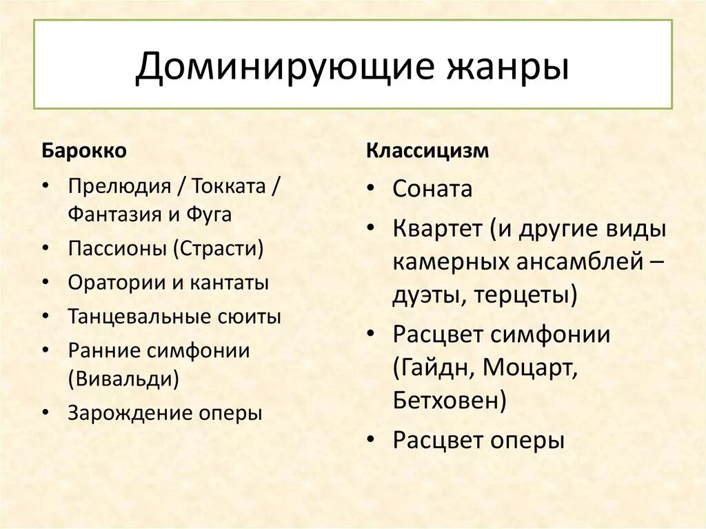 Появление новых жанров. Жанры эпохи Барокко. Жанры эпохи Барокко в Музыке. Вокальные Жанры Барокко. Духовные Жанры эпохи Барокко.