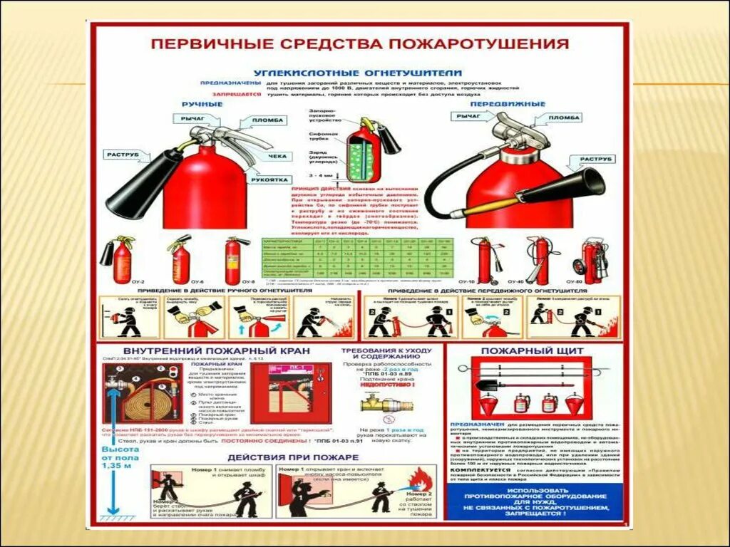 Пожарная безопасность кранов. Первичные средства пожарной безопасности. Пожарная безопасность при выполнении работ. Первичные средства пожаротушения. Пожарная безопасность при огневых работах.