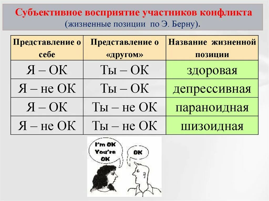 "базовые жизненные позиции". Жизненные позиции по берну. 4 жизненных позиции. Жизненные позиции по берну. 4 жизненных позиции.