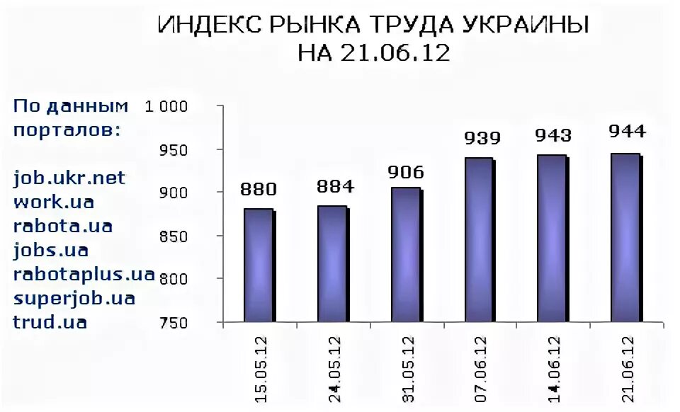 Индекс Украины. Почтовый индекс Украины. Индекс городов Украины. Индекс Киева.