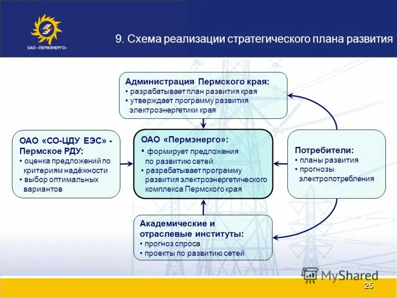 утверждение программы развития электроэнергетики