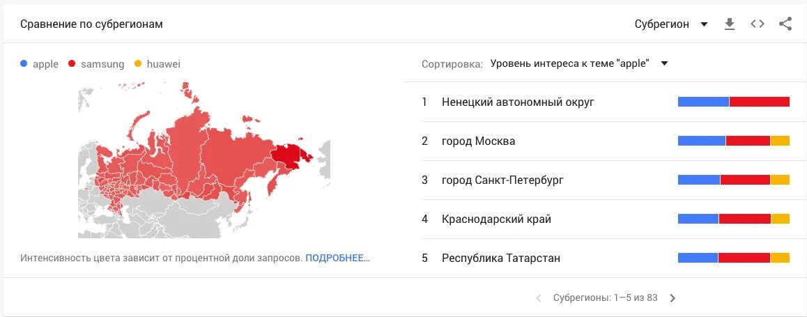 Топ запросов гугл. Топ запросов гугл 2021. Гугл запросы по регионам. Карта популярных запросов гугл.