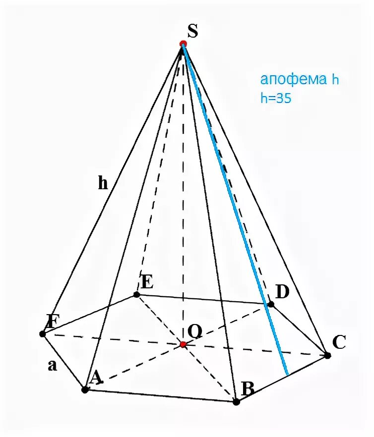 Что такое апофема правильной пирамиды. Апофема пятиугольной пирамиды. Пирамида геометрия апофема.