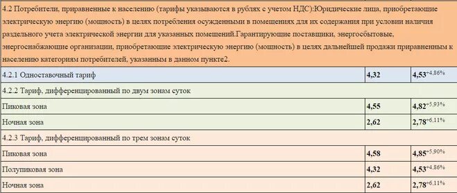 Электроэнергия для снт в 2024 году