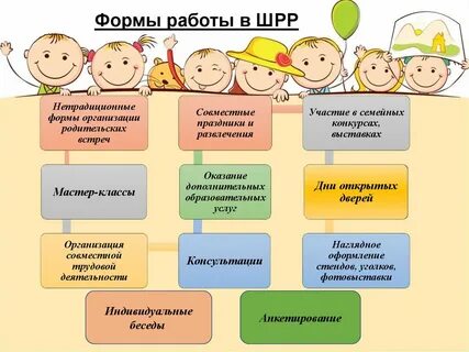 Встречи с родителями формы