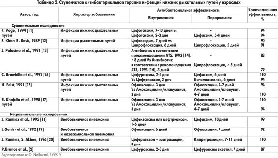 что кушать при воспалении легких. диета при пневмонии. что кушать при воспалении легких. диета 13 по певзнеру. при пневмониях назначается диета:.
