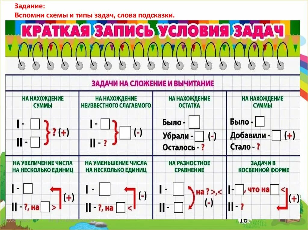 Переход чисел через десяток. Математика 1 класс табличное вычитание. типы задач. сложение и вычитание с переходом через десяток. виды задач.