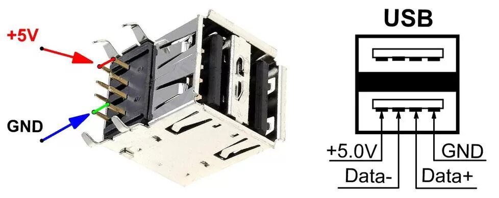 Подключение звука через usb