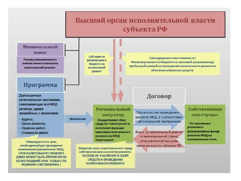 Перенесут на более поздний срок