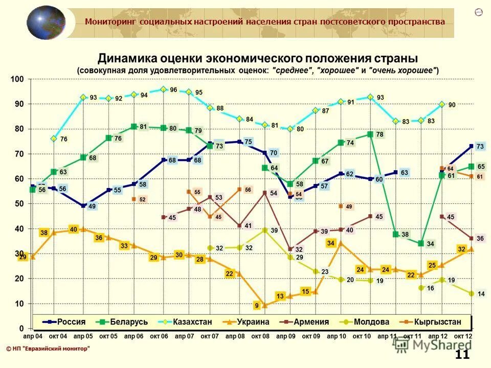 Мониторинг 2013. Население стран постсоветского пространства. Численность населения стран постсоветского пространства. Демография на постсоветском пространстве. Количество населения в постсоветских странах.