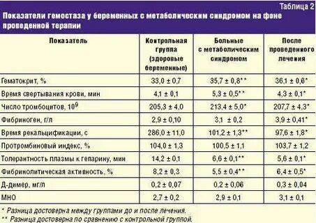 Нормальный гемостаз