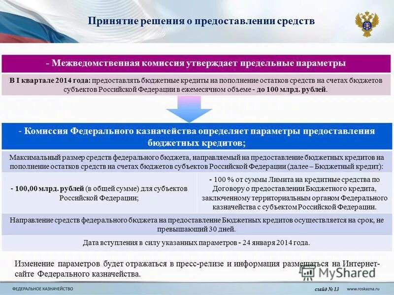 Подходы мониторинга. Сроки предоставления бюджета. Порядок создания бюджетной заявки. Сроки составления и представления бюджетной отчетности?. Схема бюджетного процесса владимирской области.
