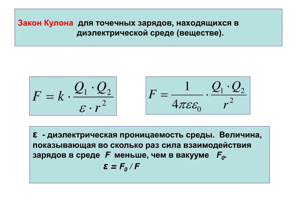 Формула величины заряда q2. Сила взаимодействия точечных зарядов формула. Закон кулона для взаимодействия зарядов в веществе. Формула силы взаимодействия двух точечных зарядов. Формула силы взаимодействия двух точечных зарядов закон кулона.