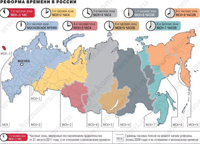 Изменение московского времени
