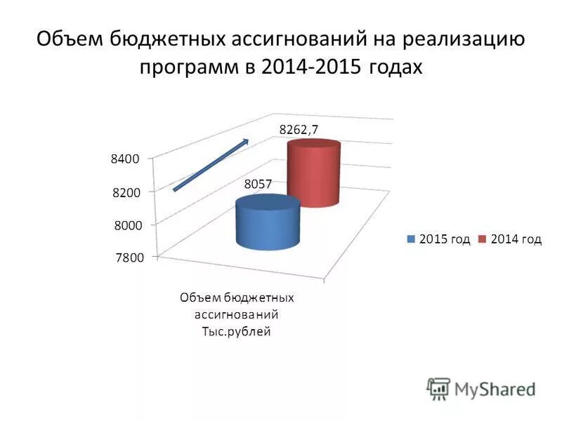 Бюджетные ассигнования рф. Статистика бюджетных мест в вузах. Сокращение бюджетных мест в вузах по годам. Бюджетные ассигнования это. Сколько бюджетных мест.
