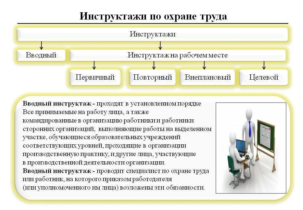 Что такое инструктаж по охране труда. Первичный инструктаж по охране труда. Вводный и первичный инструктаж по охране труда. Проведение инструктажа на рабочем месте по охране труда. Первичный и вторичный инструктаж по охране труда.