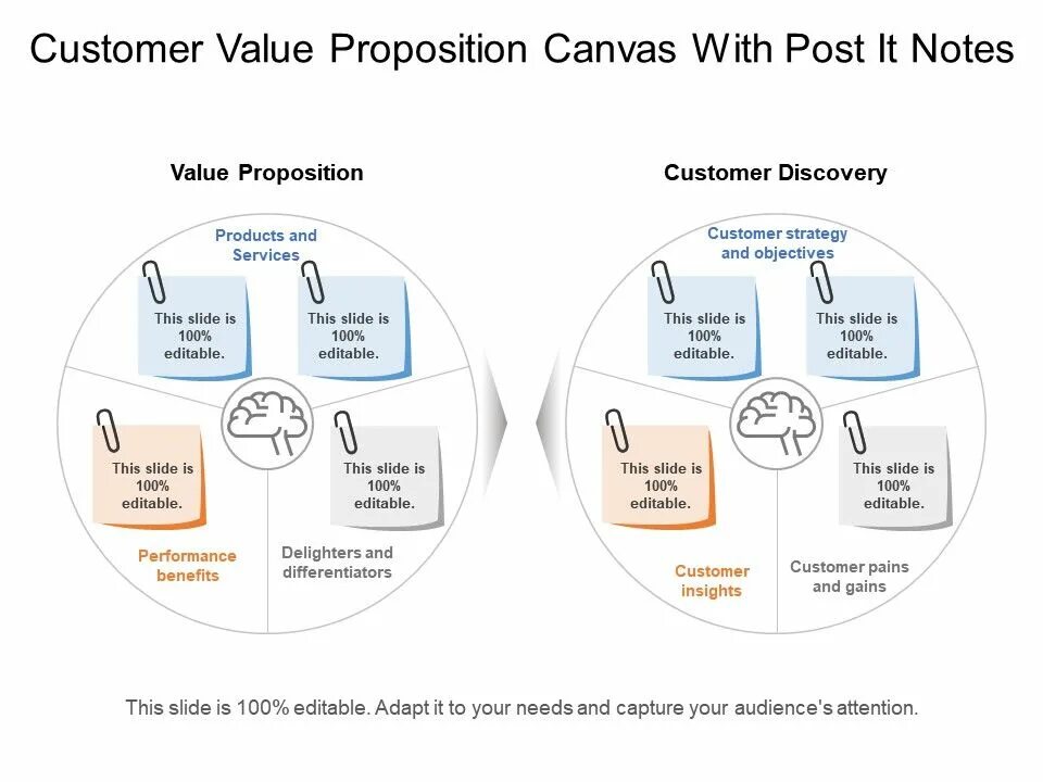 Values post. Value в маркетинге. Customer value proposition. Value proposition Canvas. CVP customer value proposition.