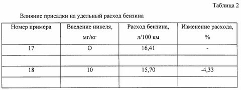 Норматив потребления твердого топлива