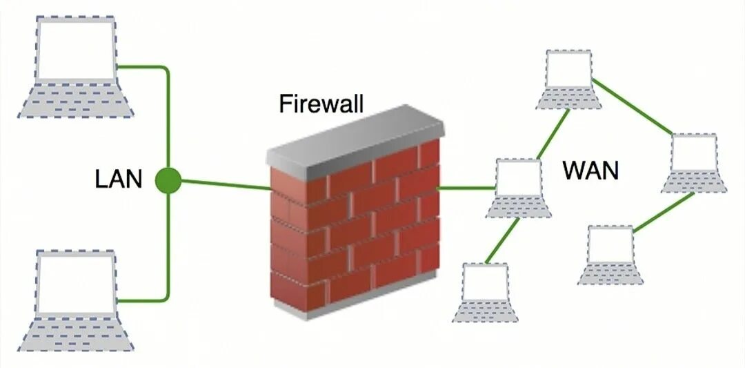 Межсетевой экран Firewall. Firewall схема. Сетевой брандмауэр. Межсетевой экран картинка.