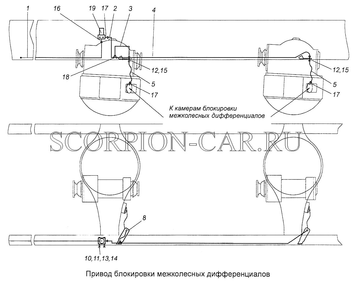 Блокировка колес КАМАЗ 43118. Схема межколёсной блокировки КАМАЗ 43118. Межколесная блокировка КАМАЗ 43118. Межколесная блокировка КАМАЗ 43118 схема.