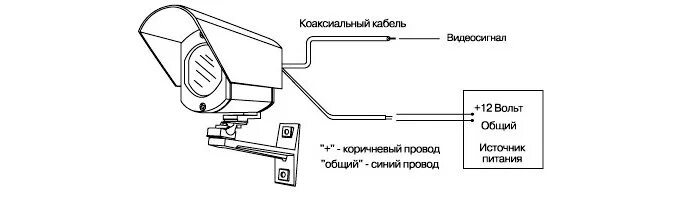 Как подключить видеокамеру наружного наблюдения на даче. Присоединение камеры видеонаблюдения схема подключения. germikom gm-60 схема подключения. схема подключения видеокамеры наружного наблюдения. уличная камера для видеонаблюдения 5 проводов как подключить.